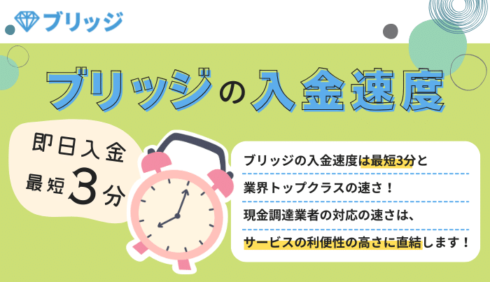 即日入金＆最短3分の入金速度もブリッジの強み