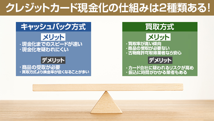 クレジットカード現金化の仕組みは2種類ある！