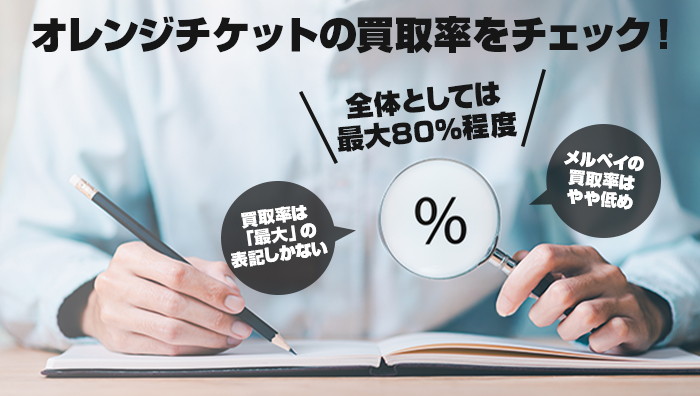 オレンジチケットの買取率をチェック！