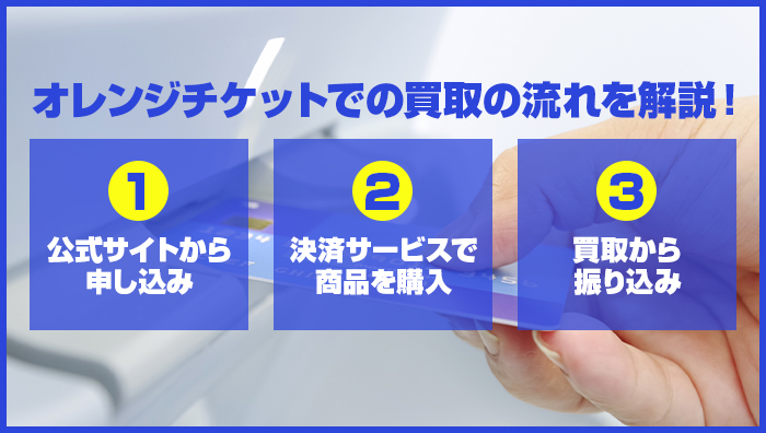 オレンジチケットでの買取の流れを解説！